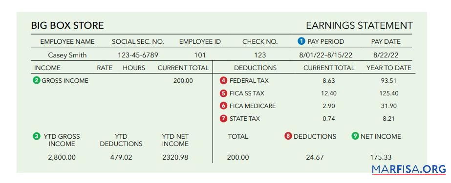 Blank Building blocks earnings statement real example